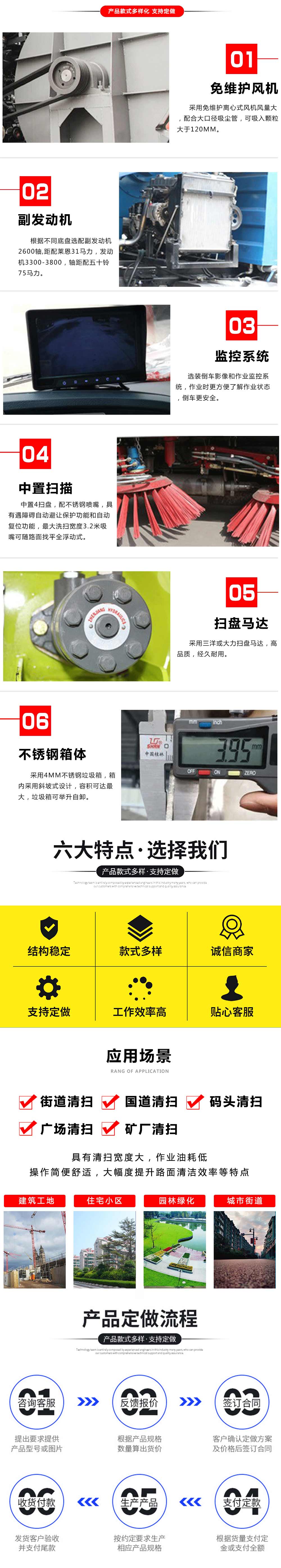 國六1.5方水 4方塵東風(fēng)D6 掃路車(chē)